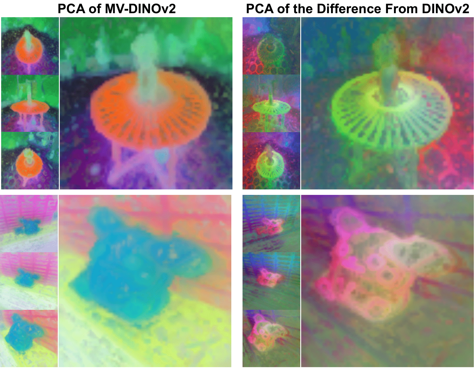 Third research result visualization