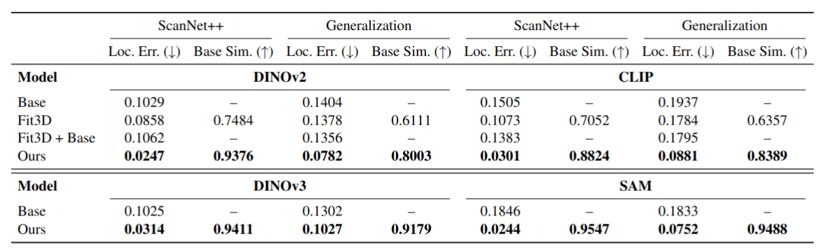 Fourth research result visualization