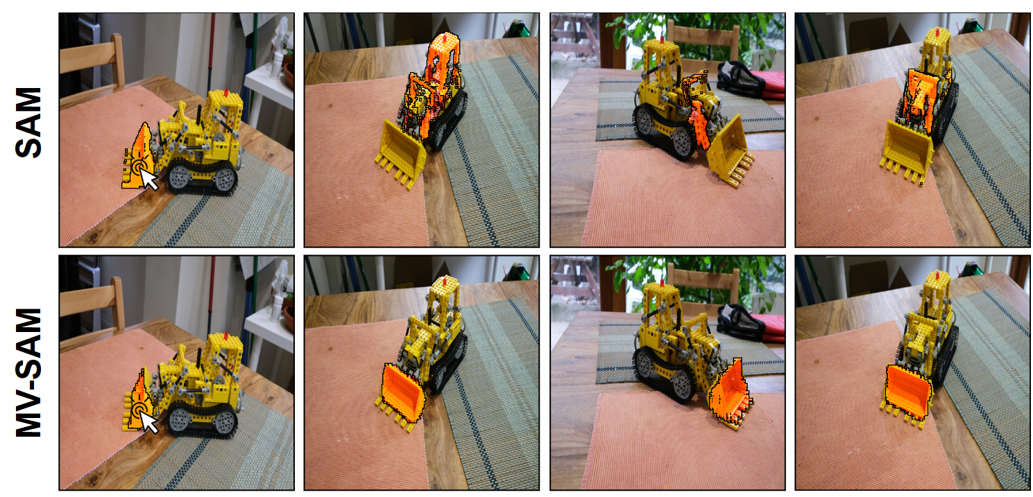 Fourth research result visualization